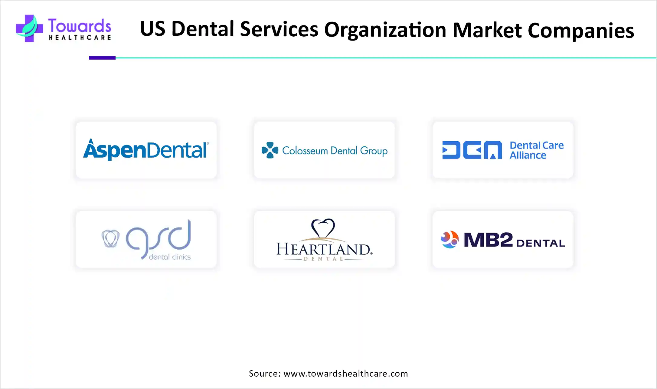 U.S. Dental Services Organization Market Companies