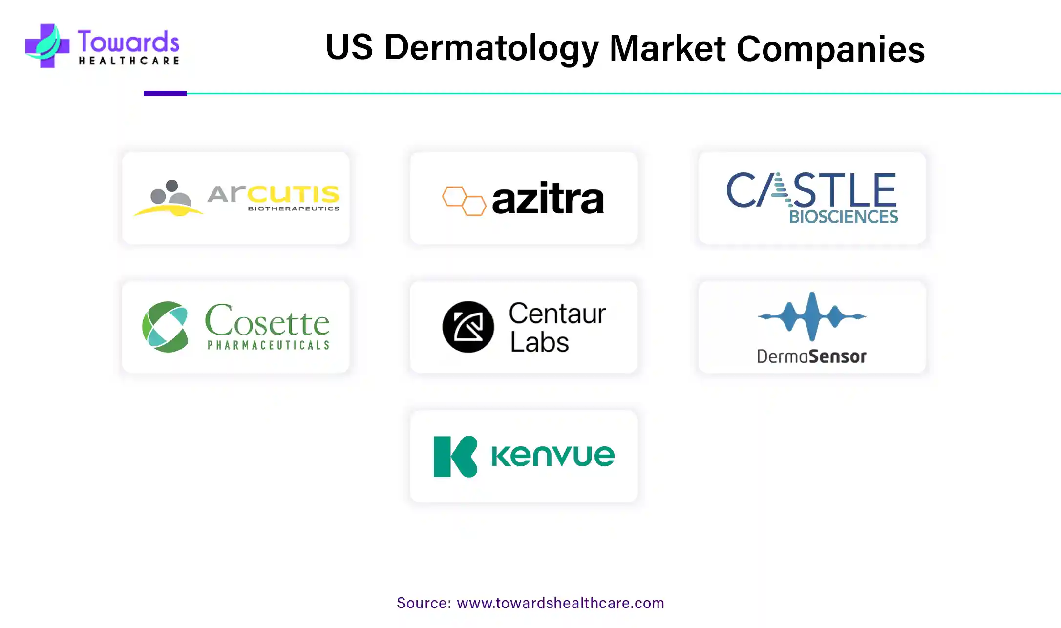 U.S. Dermatology Market Companies