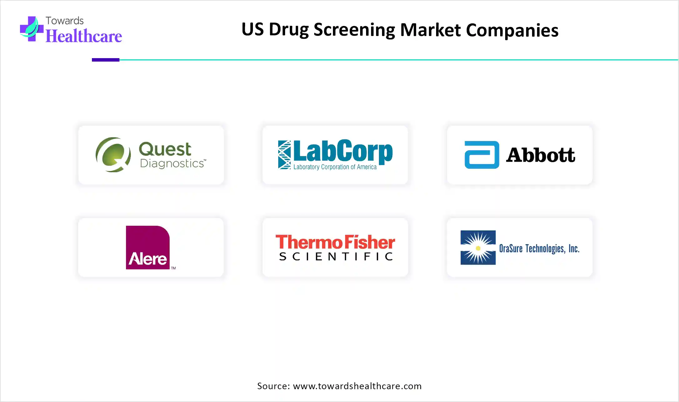 US Drug Screening Market Companies