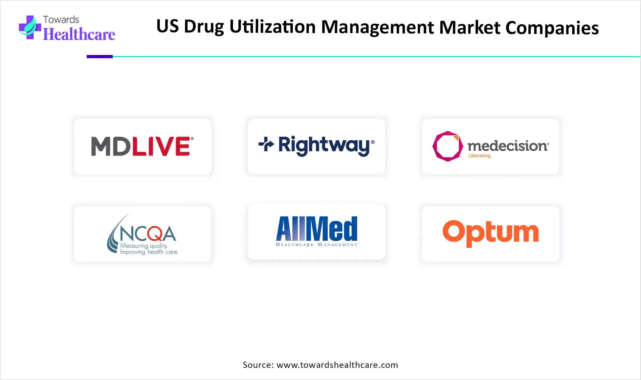 U.S. Drug Utilization Management Market Companies