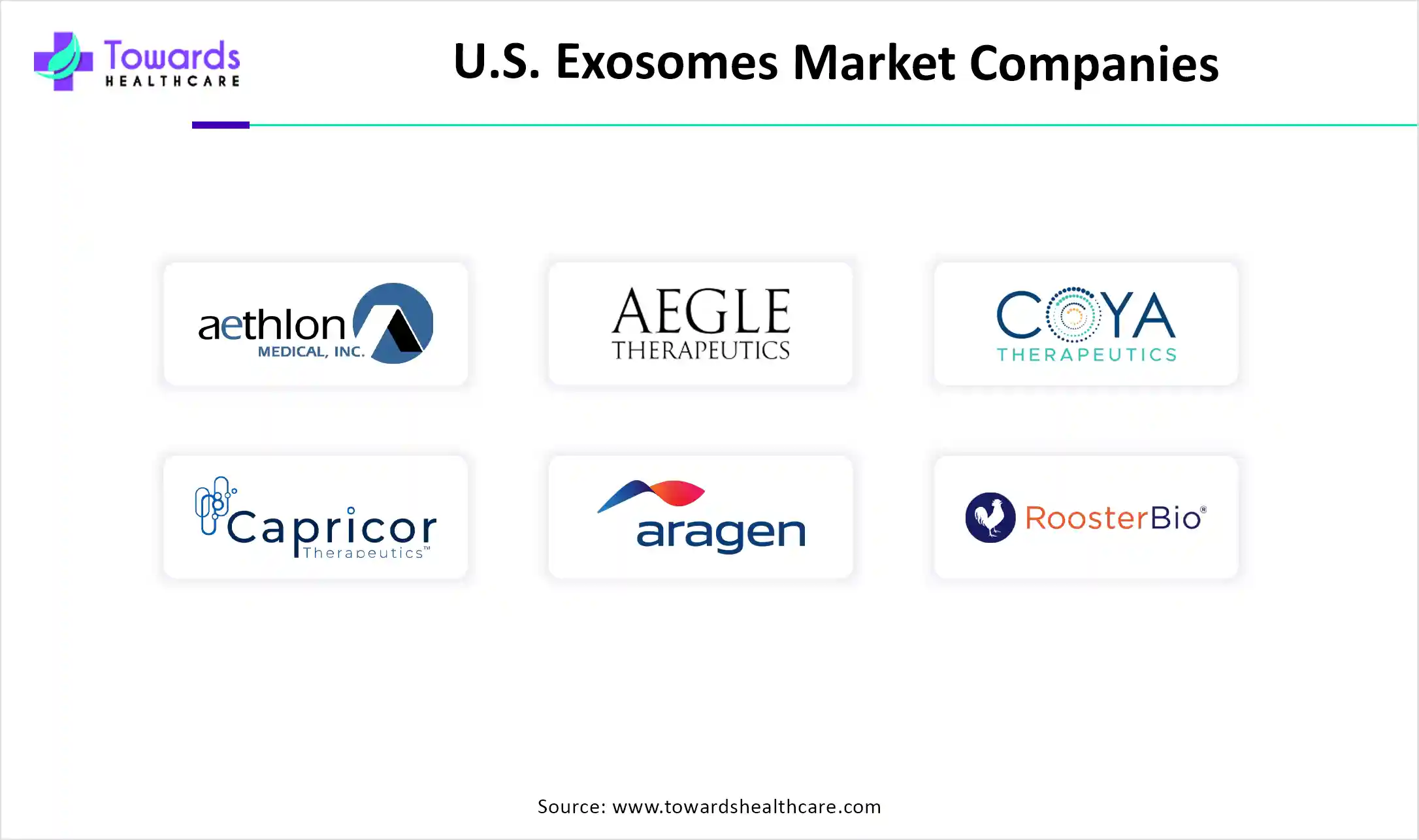 U.S. Exosomes Market Companies