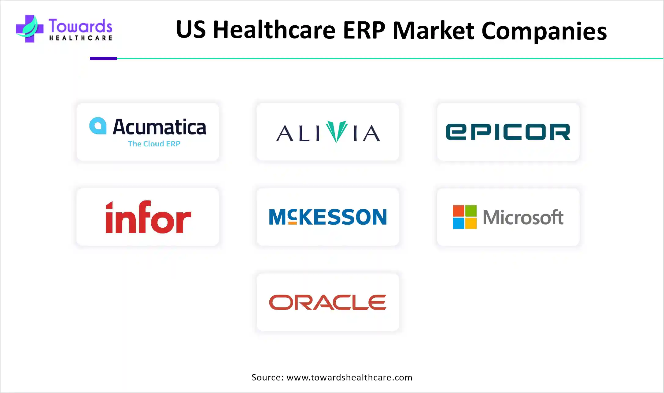 US Healthcare ERP Market Companies