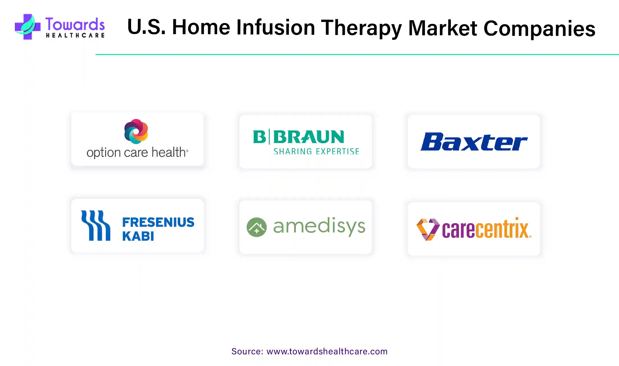 U.S. Home Infusion Therapy Market Companies