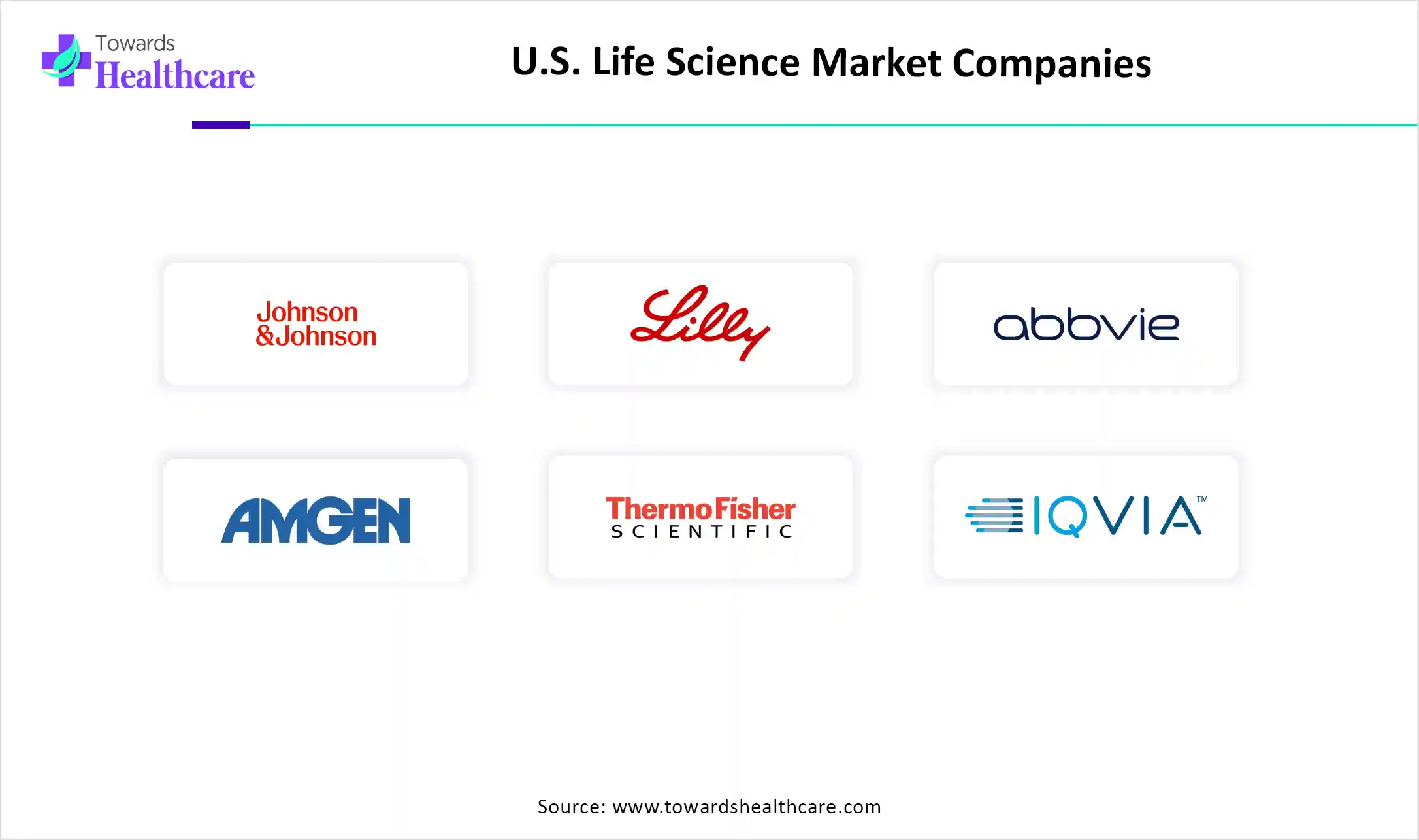 U.S. Life Science Market Companies