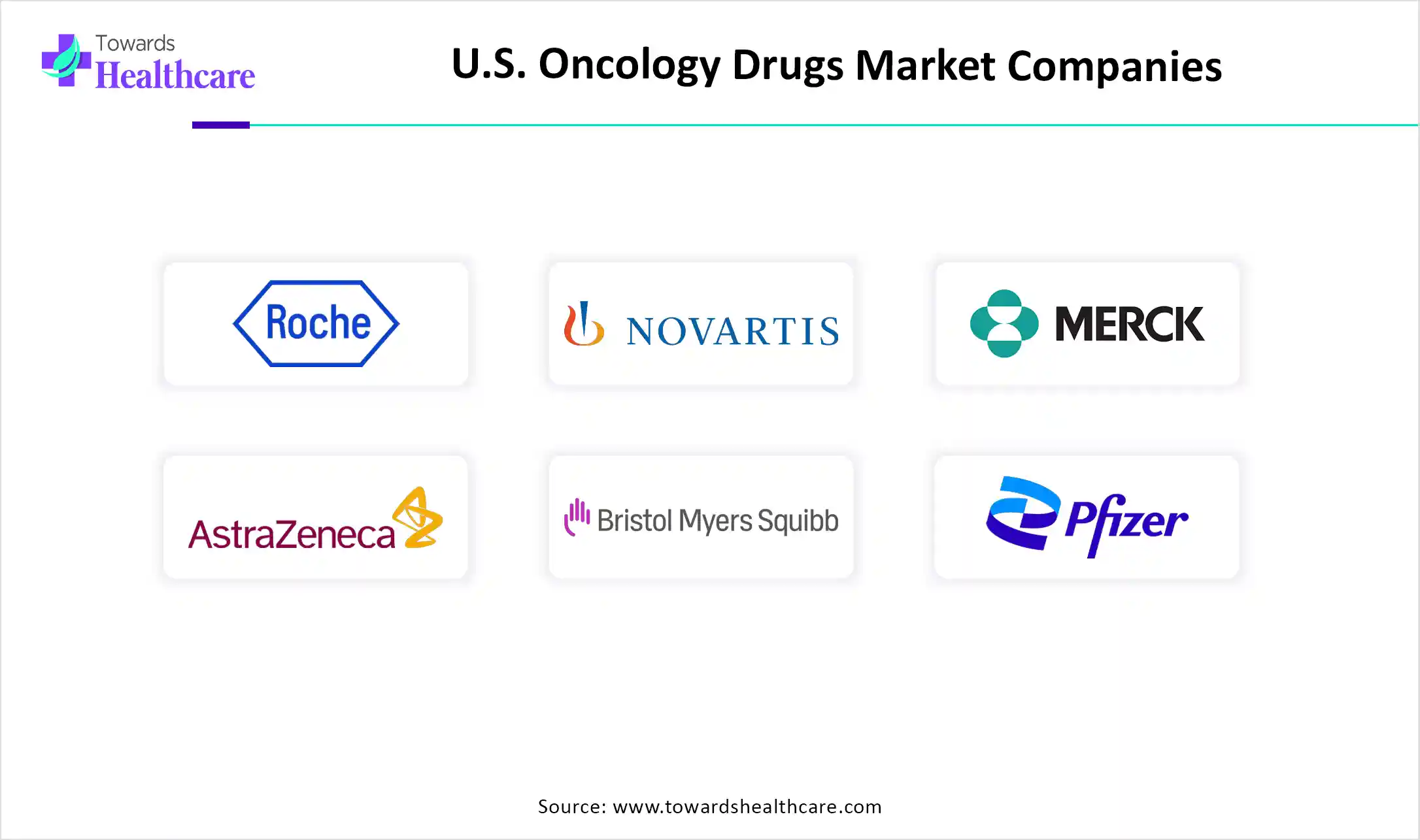 U.S. Oncology Drugs Market Companies