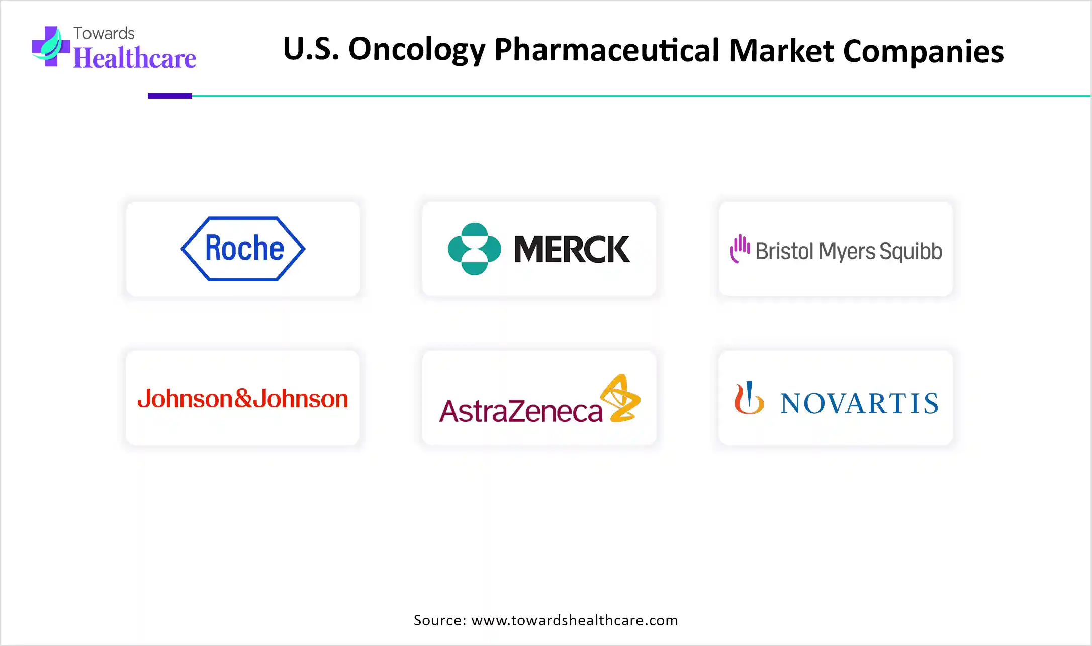 U.S. Oncology Pharmaceutical Market Companies