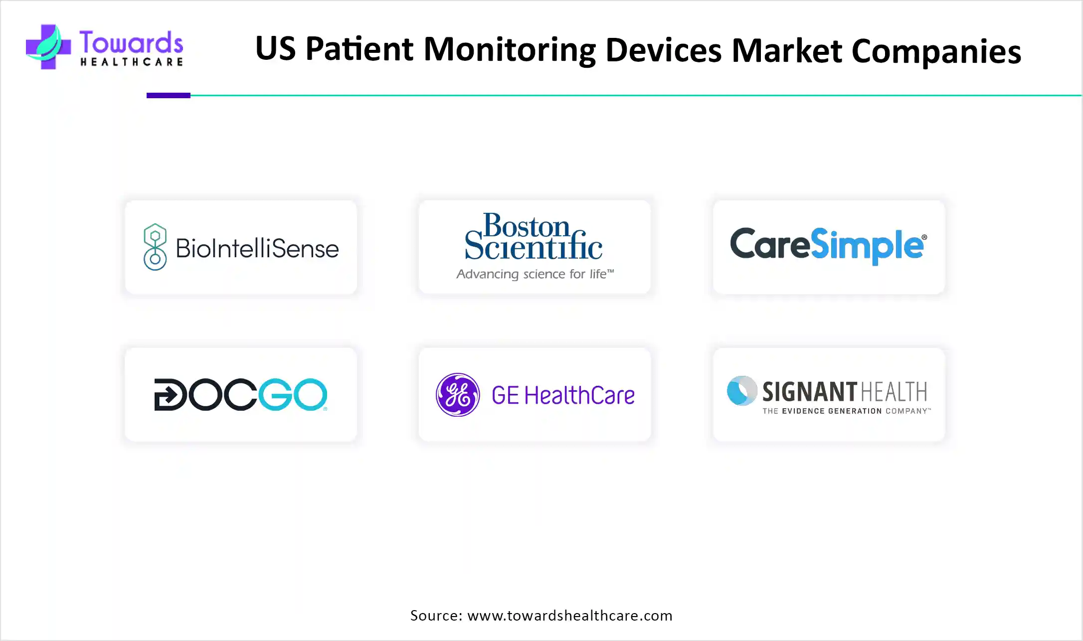 U.S. Patient Monitoring Devices Market Companies