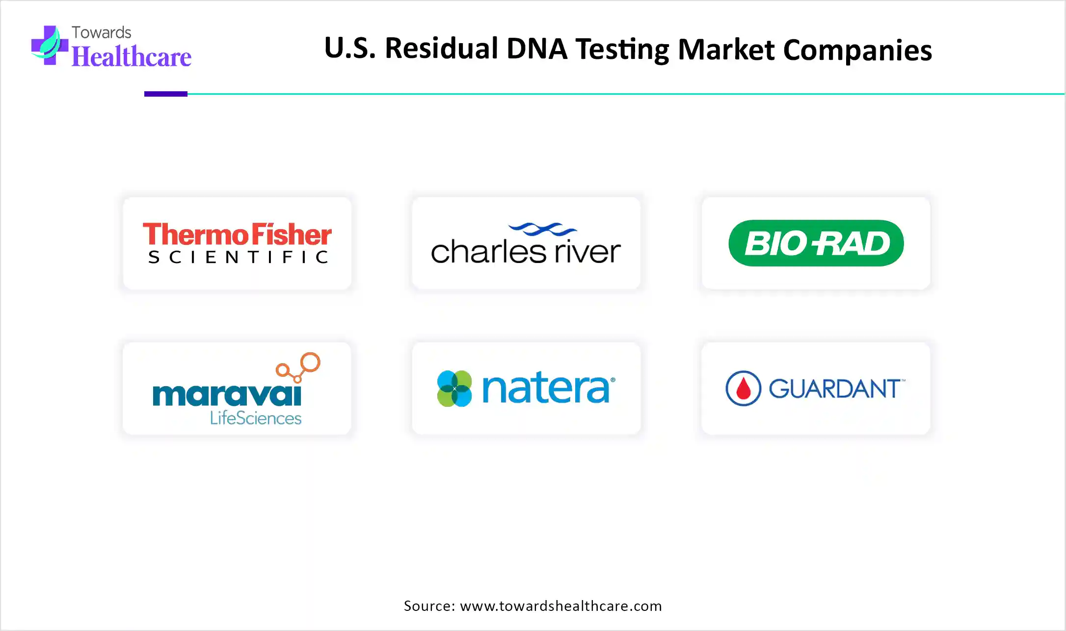 U.S. Residual DNA Testing Market Companies