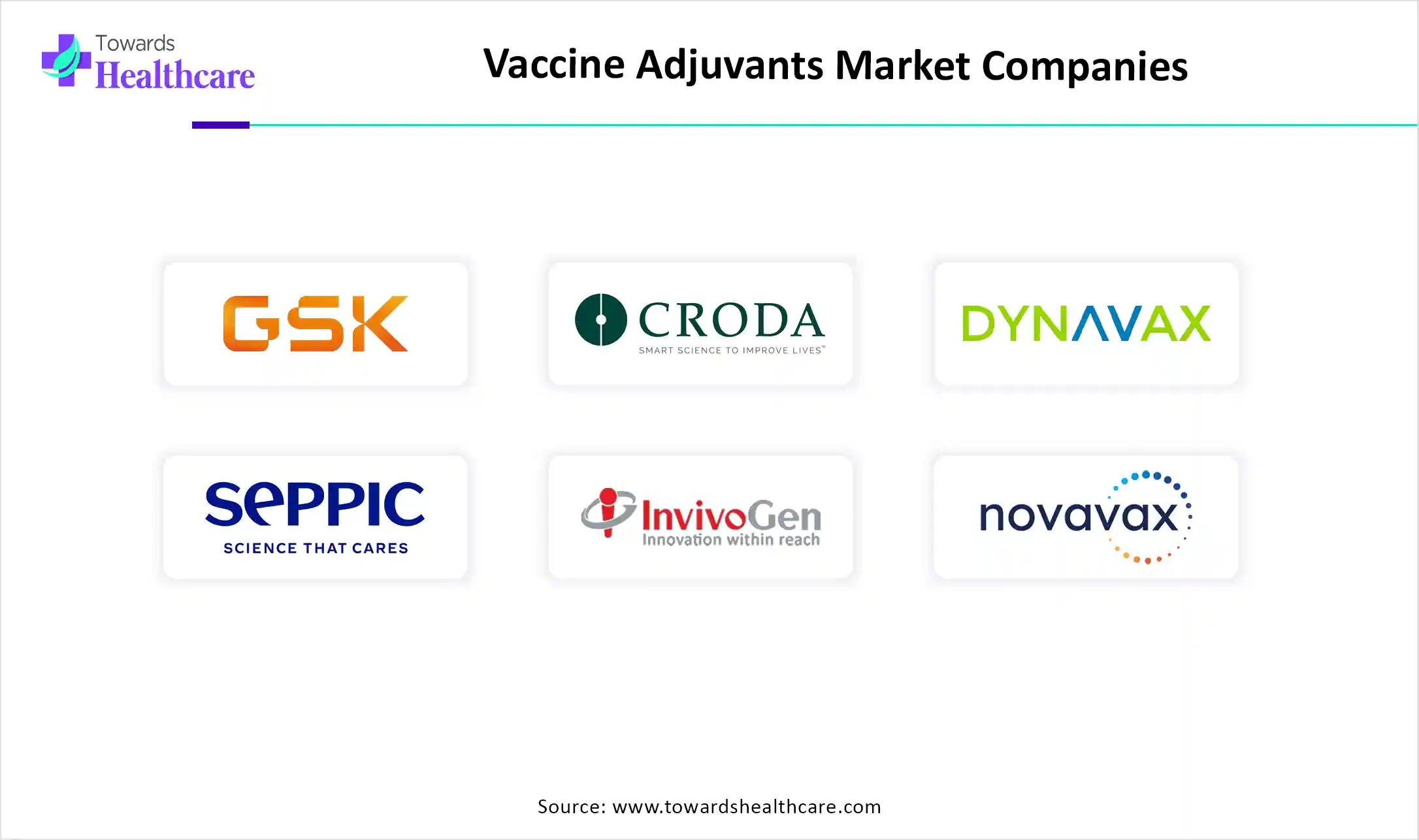Vaccine Adjuvants Market Companies