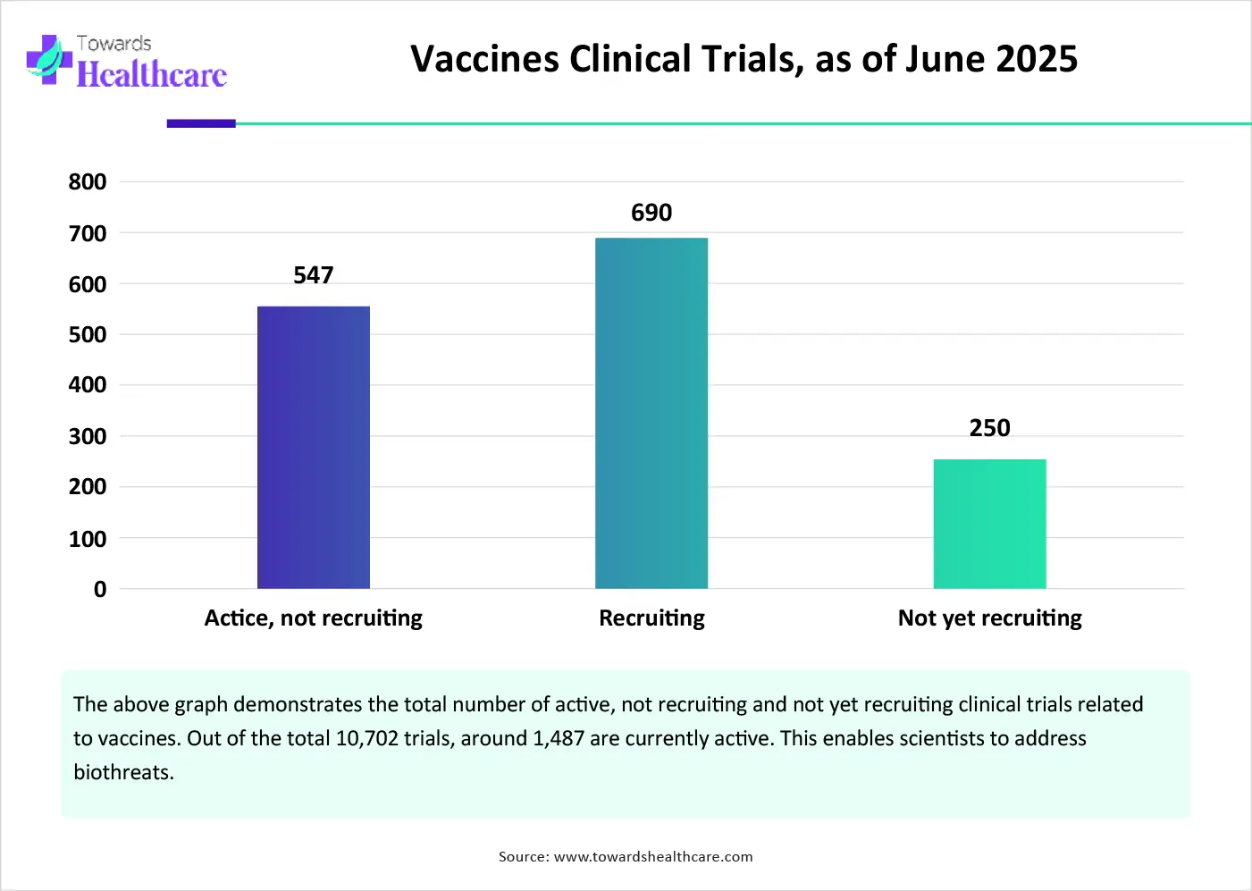 Vaccines Clinical Trials, as of June 2025