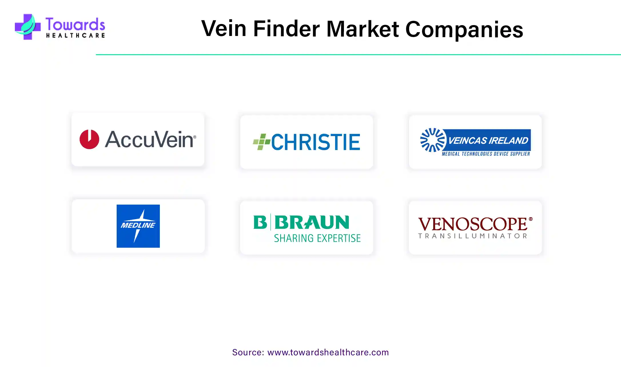 Vein Finder Market Companies