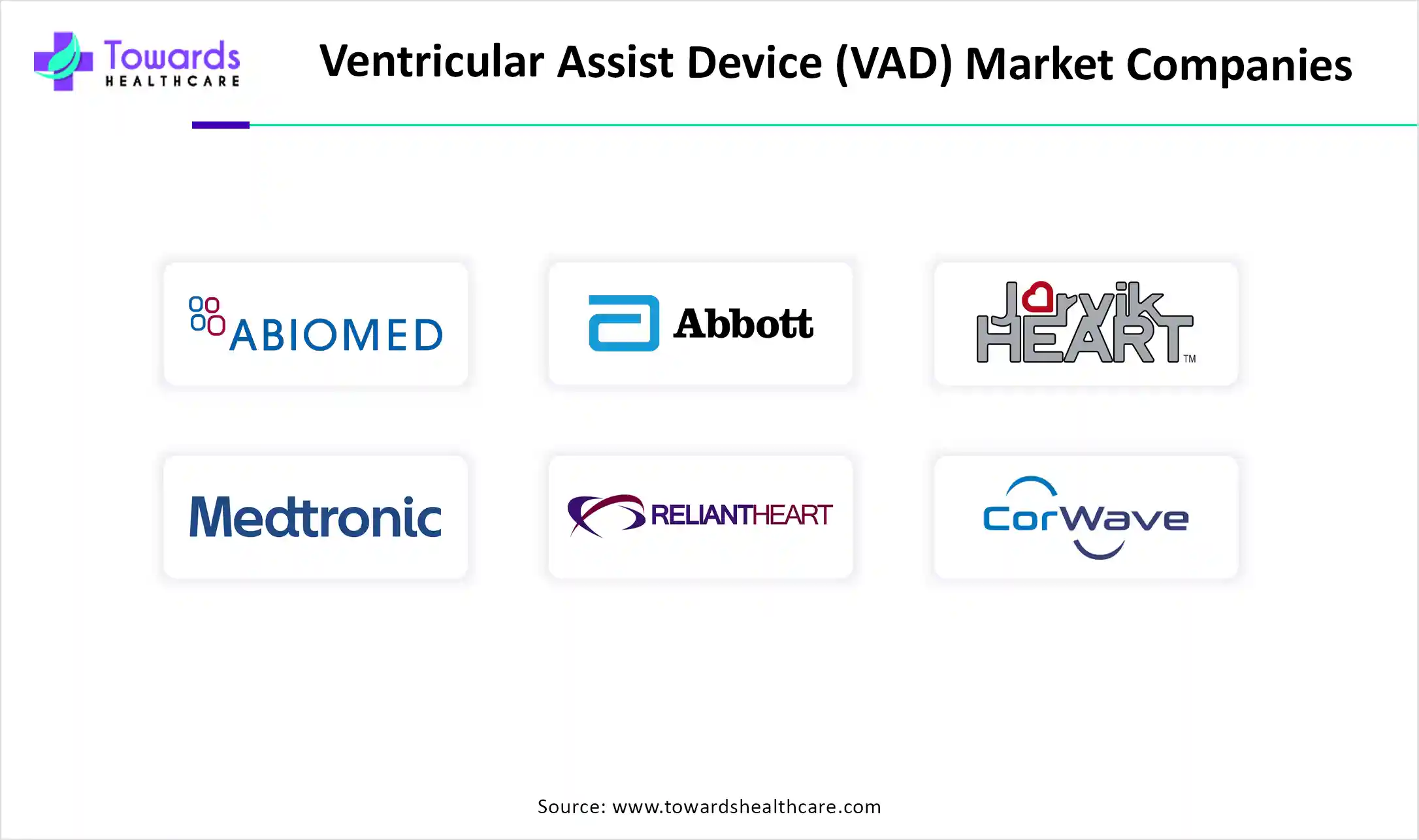 Ventricular Assist Device (VAD) Market Companies