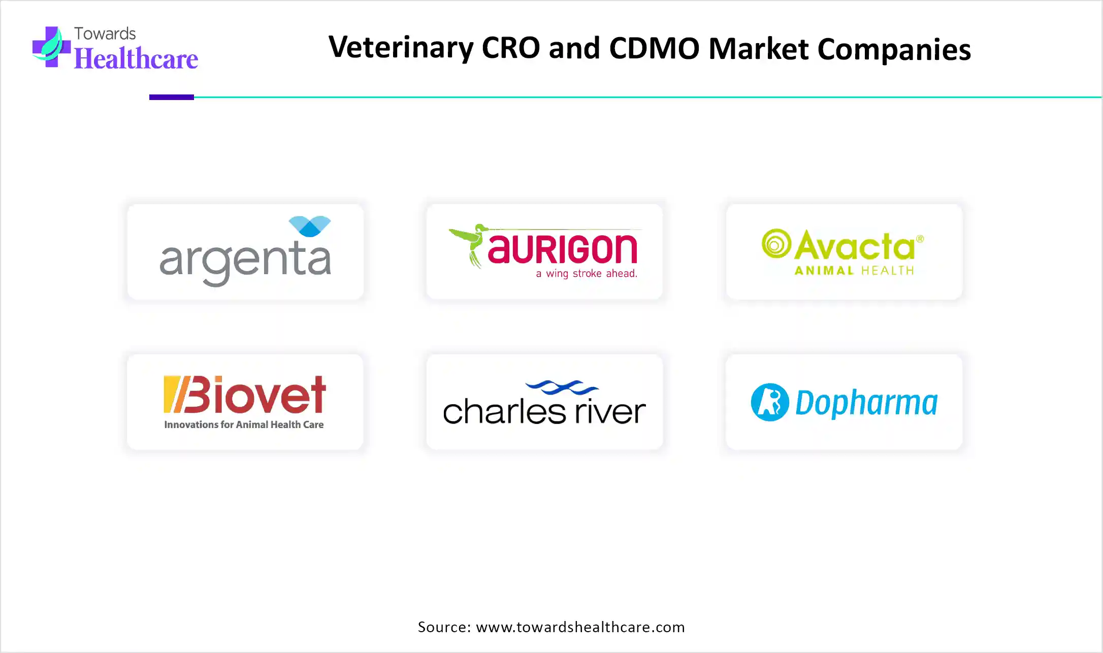 Veterinary CRO and CDMO Market Companies