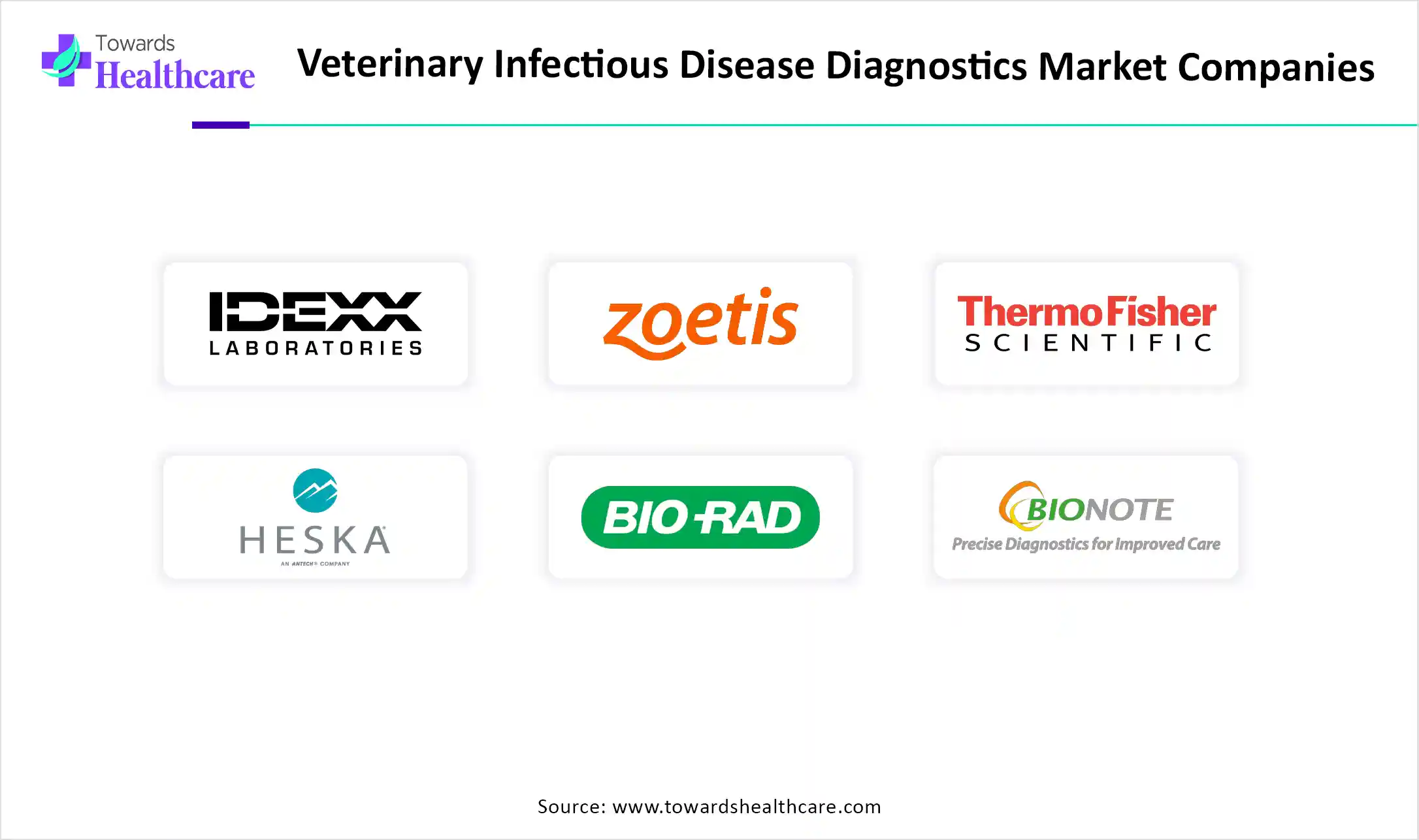 Veterinary Infectious Disease Diagnostics Market Companies