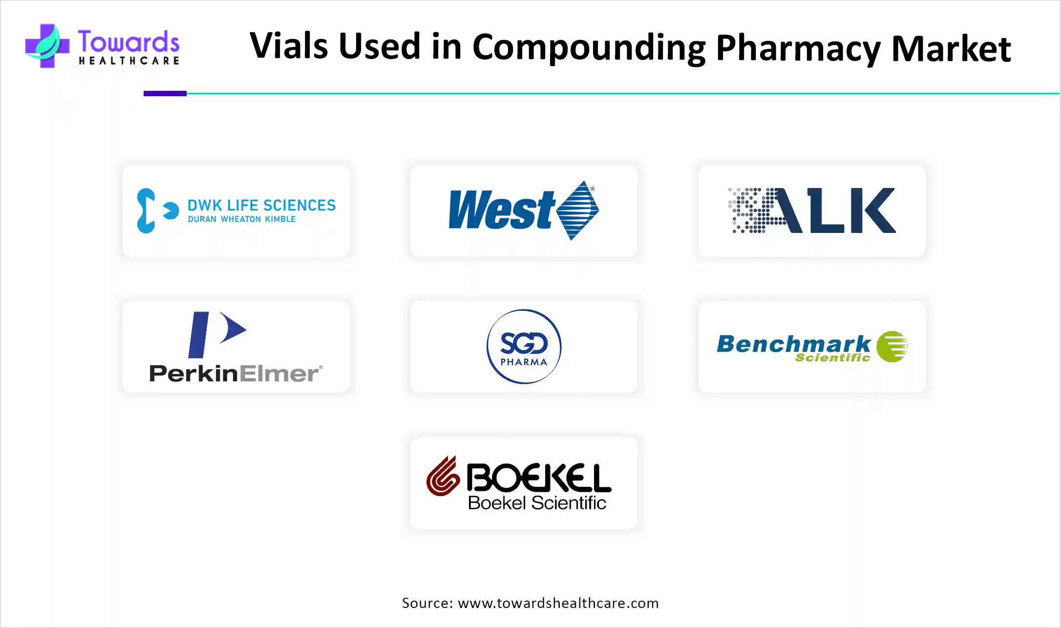 Vials Used in Compounding Pharmacy Market Companies