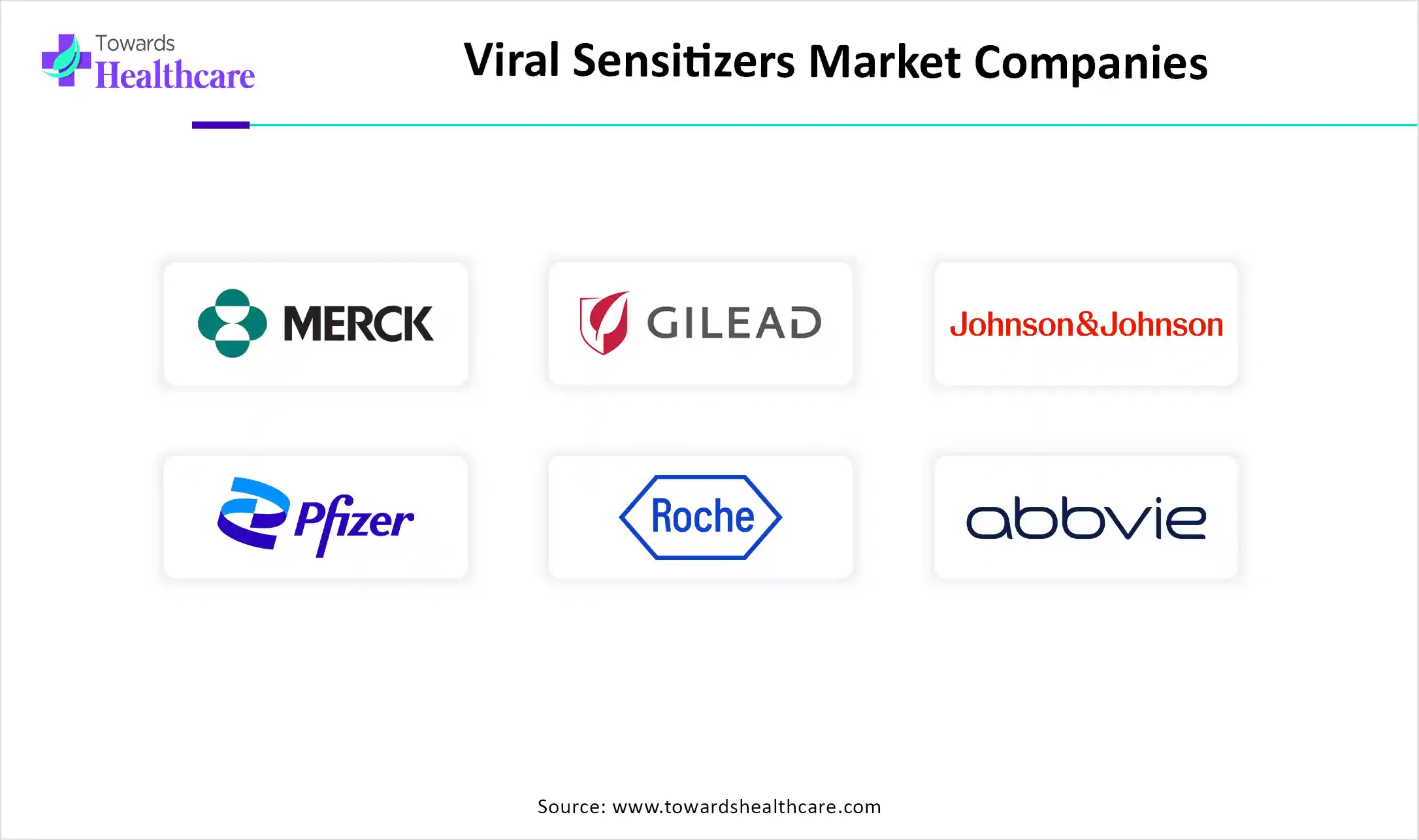 Viral Sensitizers Market Companies