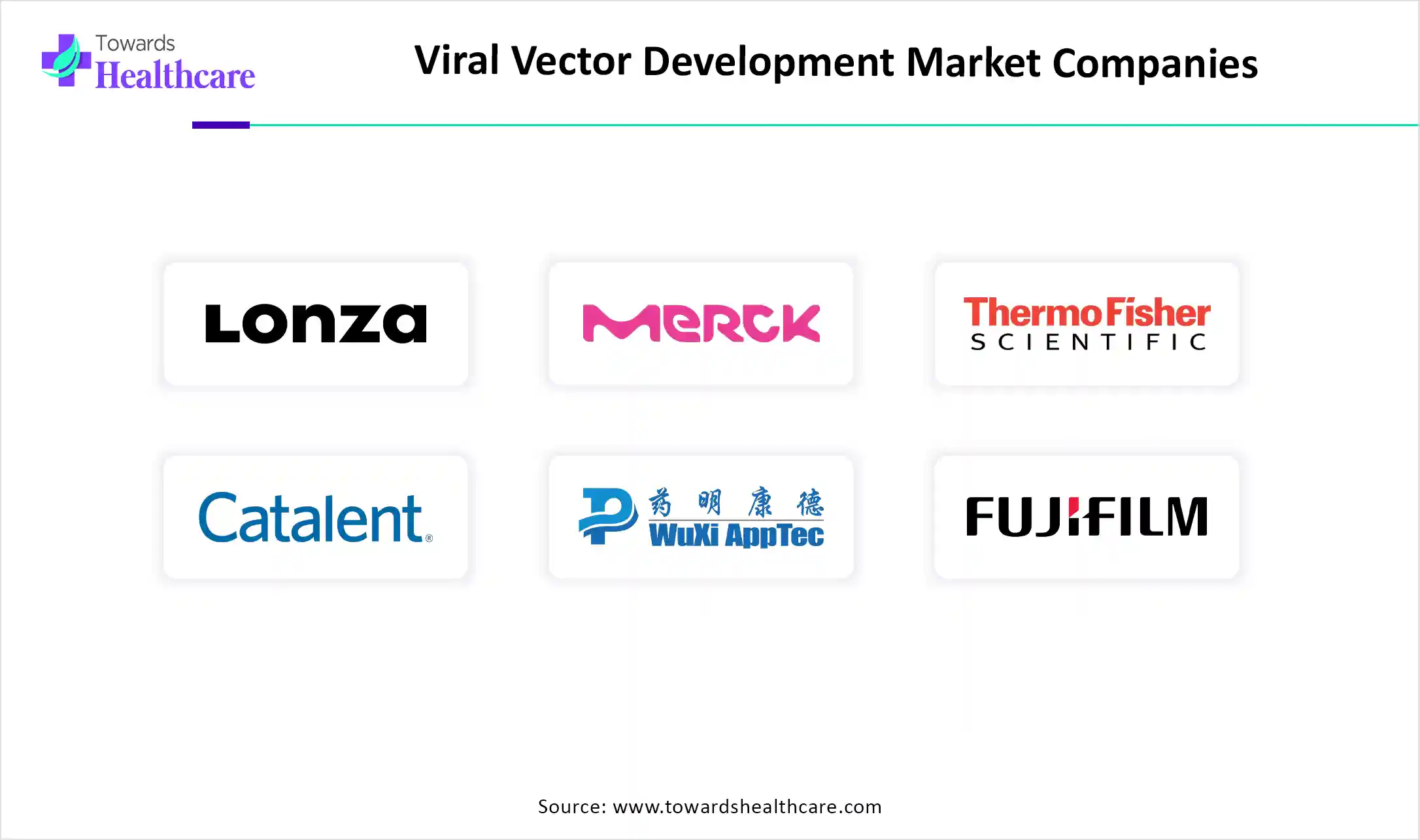 Viral Vector Development Market Companies