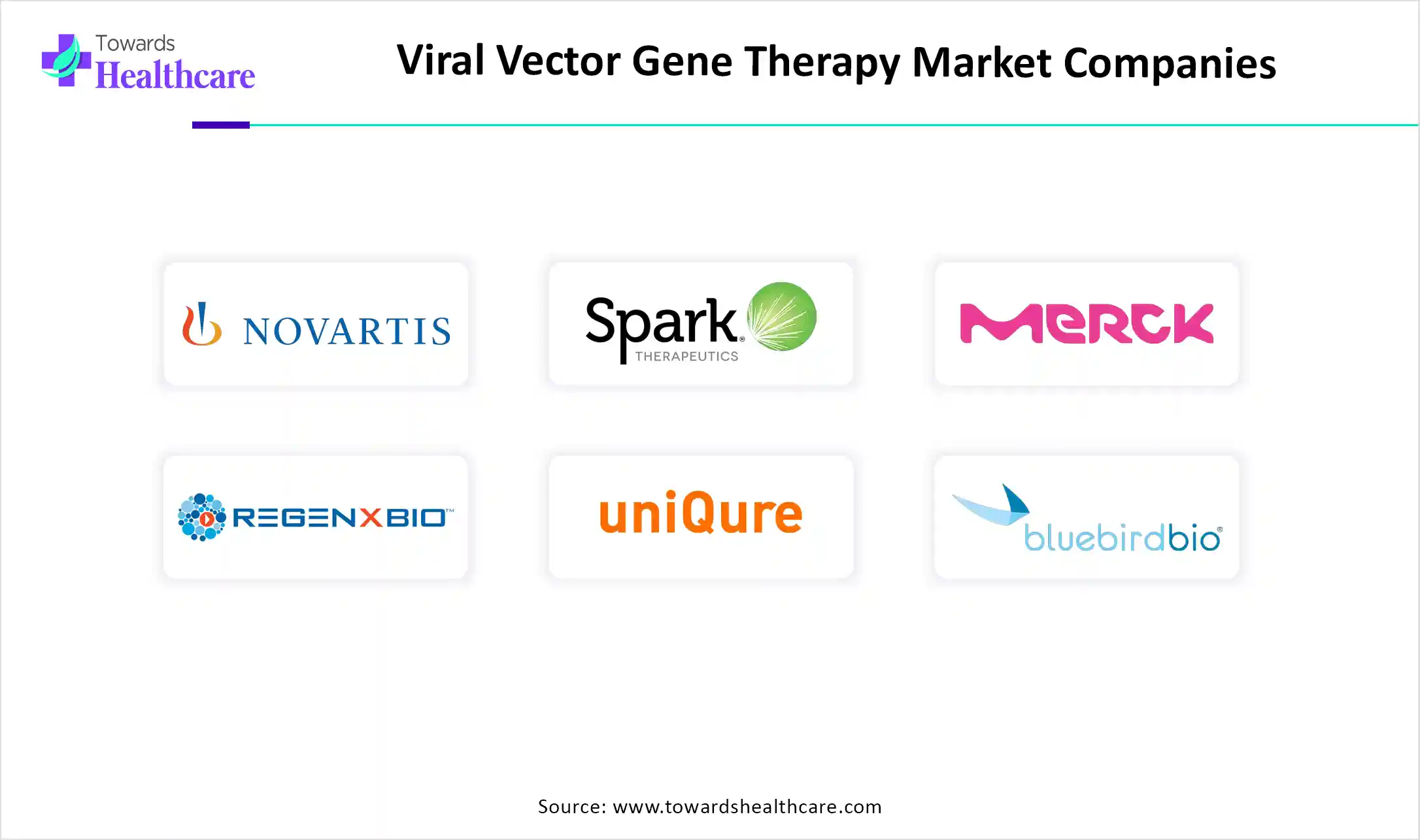 Viral Vector Gene Therapy Market Companies