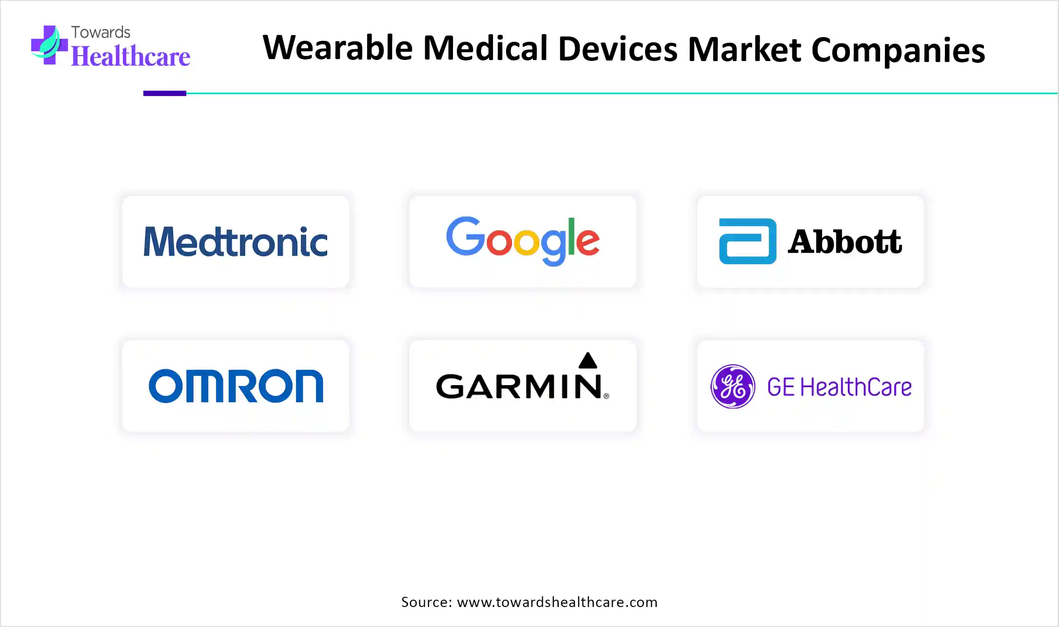Wearable Medical Devices Market Companies