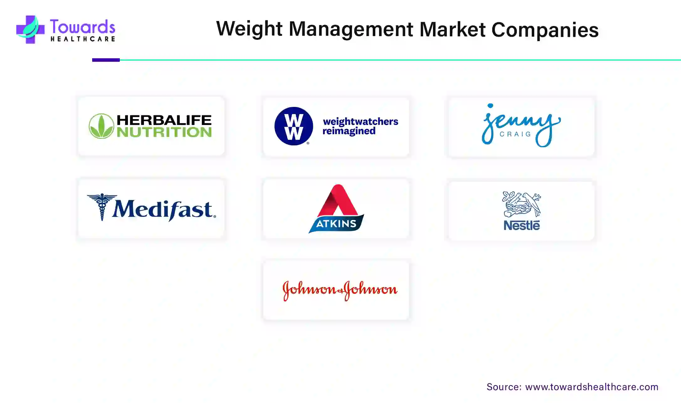 Weight Management Market Companies