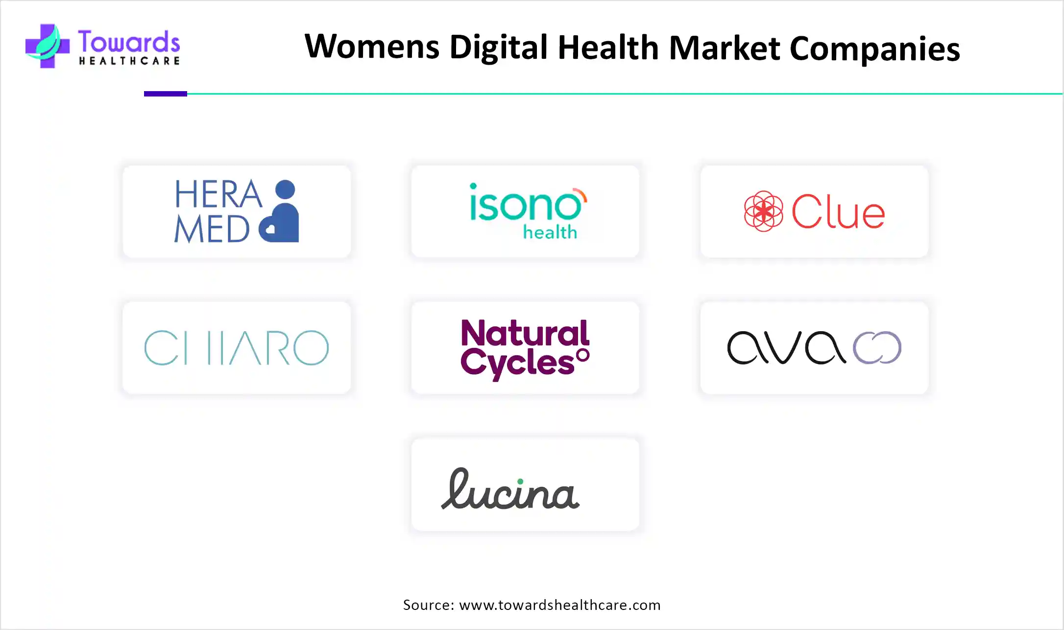 Women's Digital Health Market Companies