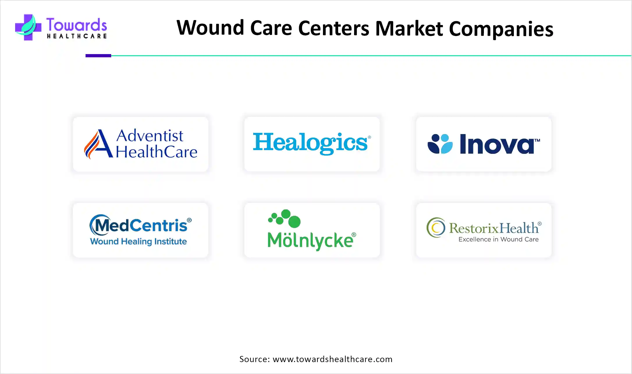 Wound Care Centers Market Companies