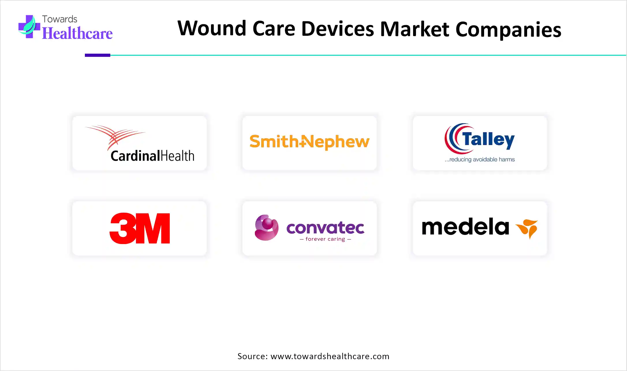 Wound Care Devices Market Companies